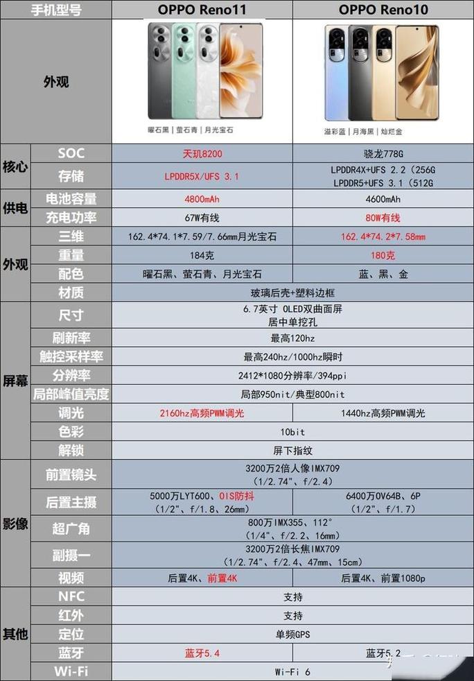 oppo find 10参数