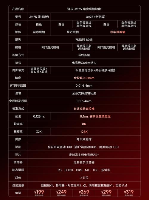 wince cam 参数设定