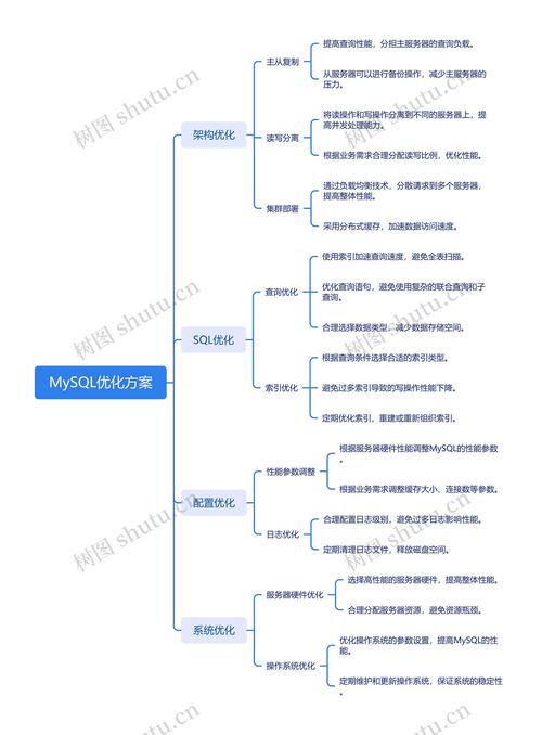 mysql 5.7 参数优化