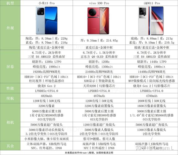 vivo的iqoopro参数
