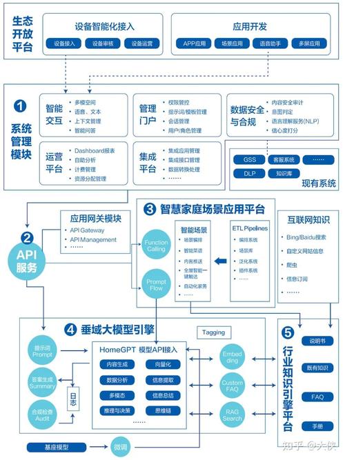 人工智能的八大应用领域