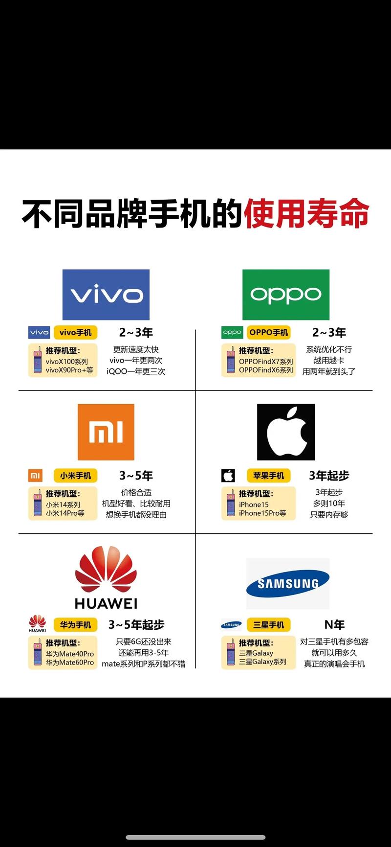 智能手机寿命一般为多久