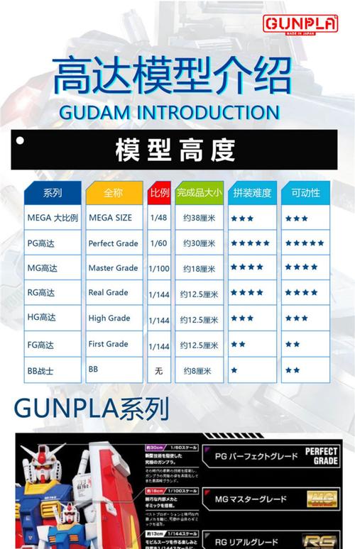 赛车计划 revive 参数