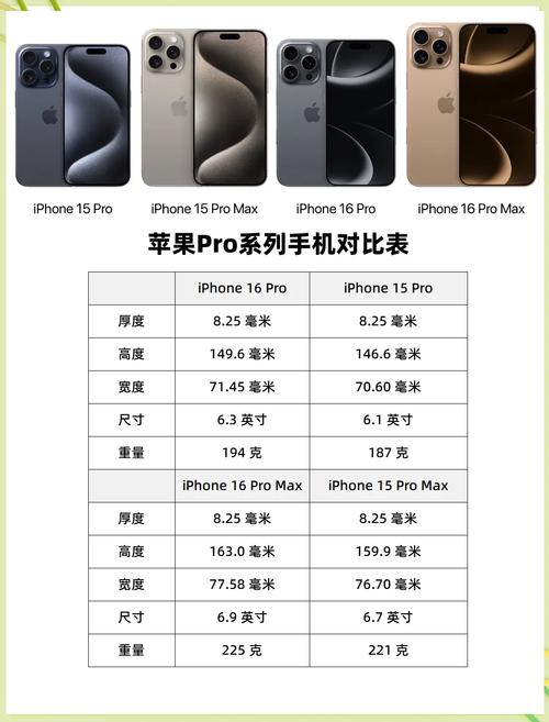 iphone pro参数对比