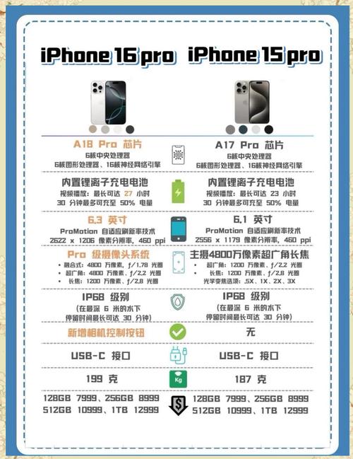 iphone pro参数对比