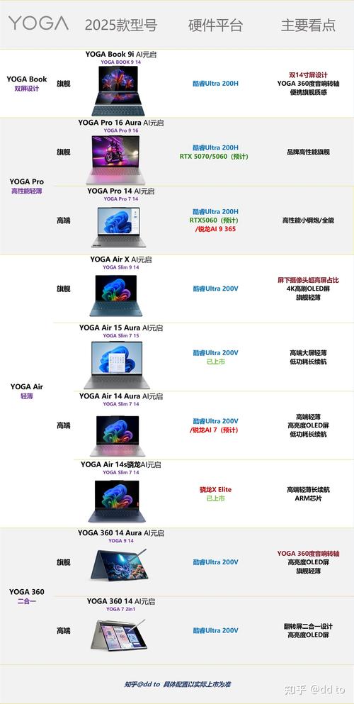 2025款macbook参数