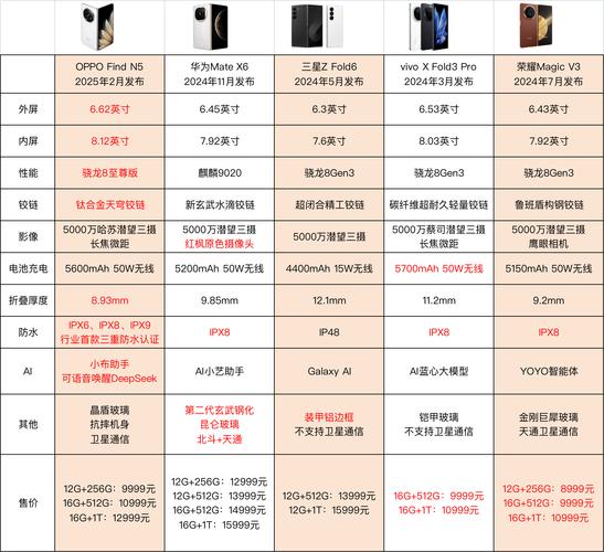 OPPOfind兰博基尼参数