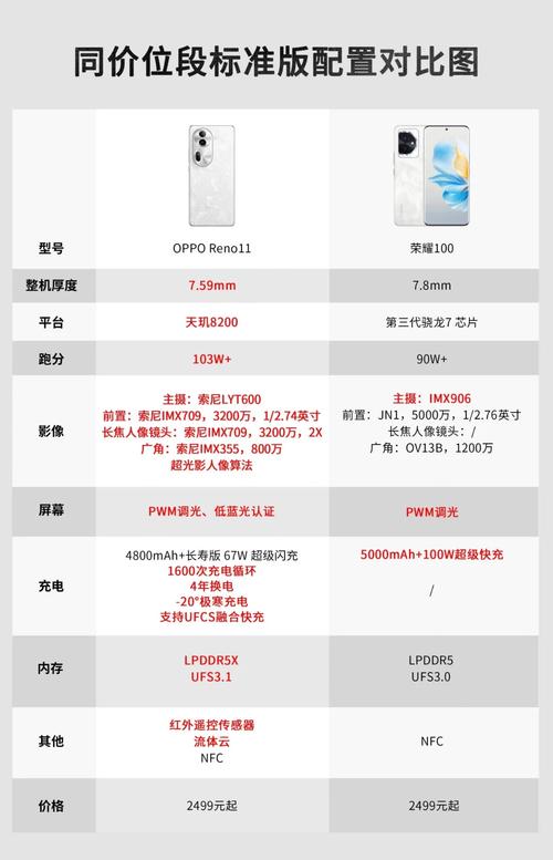 oppo reno 蓝牙参数