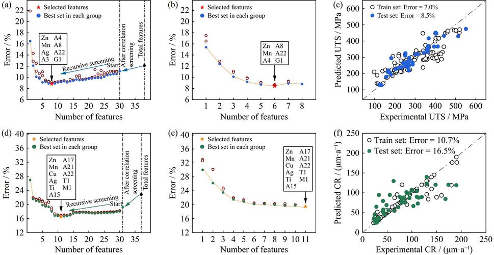 activity之间传递参数