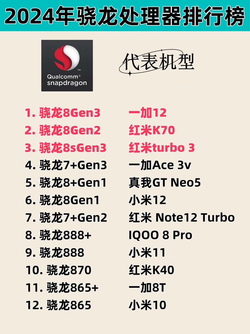 骁龙snapdragon参数