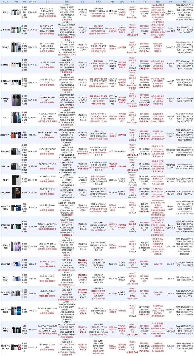骁龙snapdragon参数