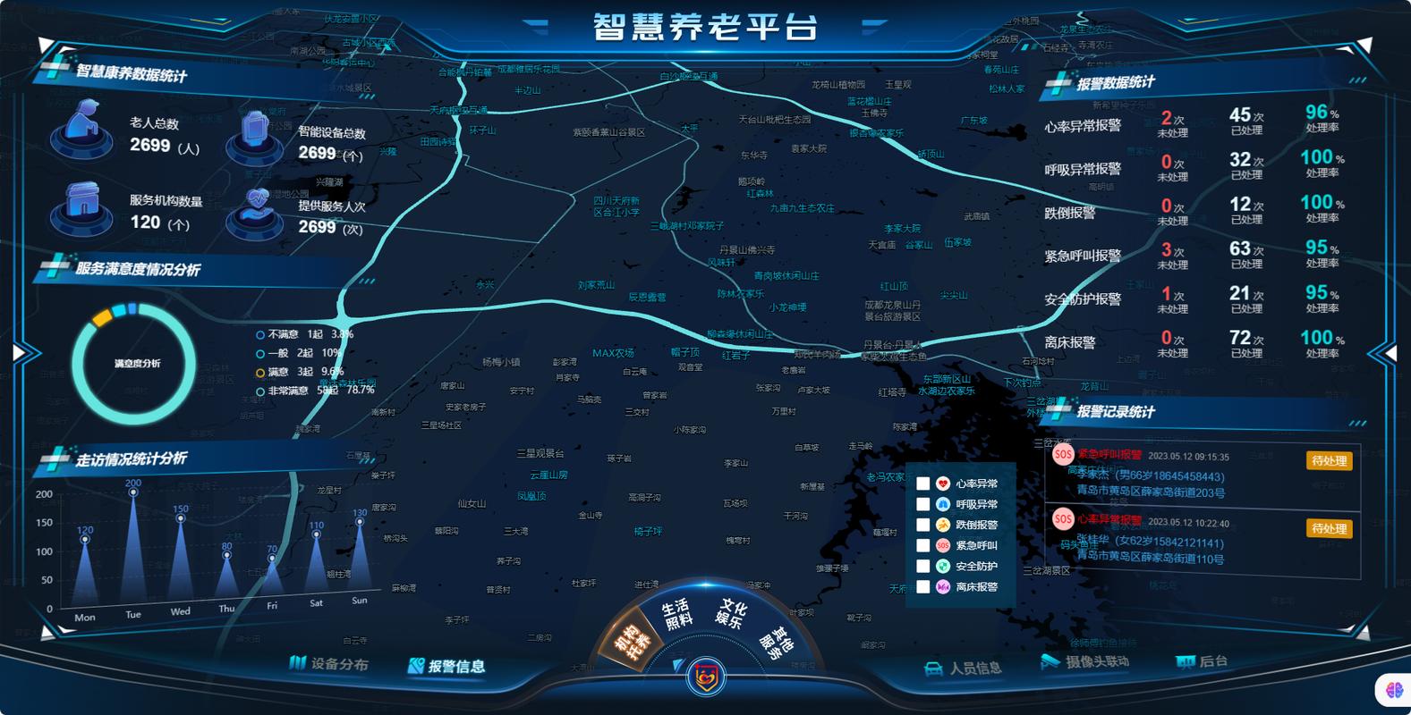 智能化居家养老服务平台