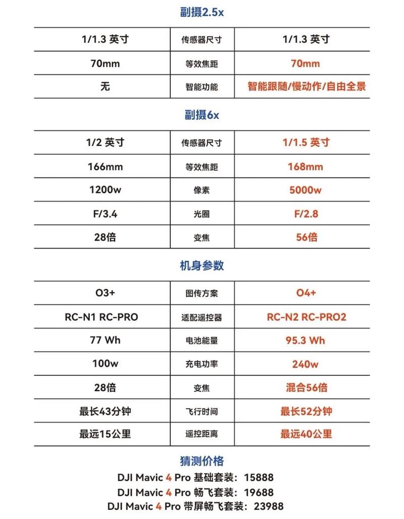 mavic pro 调节参数