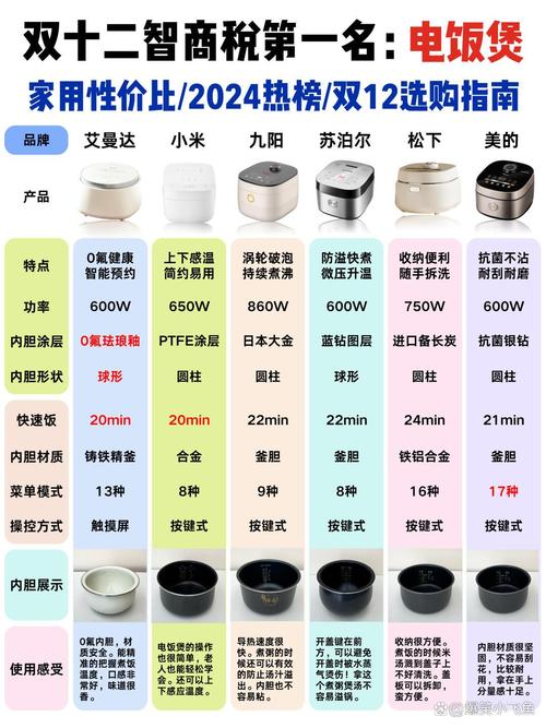 ih饭煲与智能煲的区别