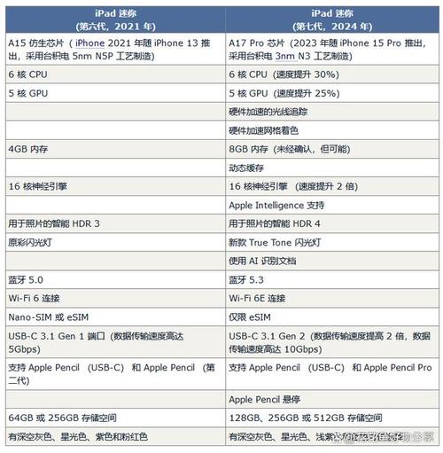 ipad mini 参数大全