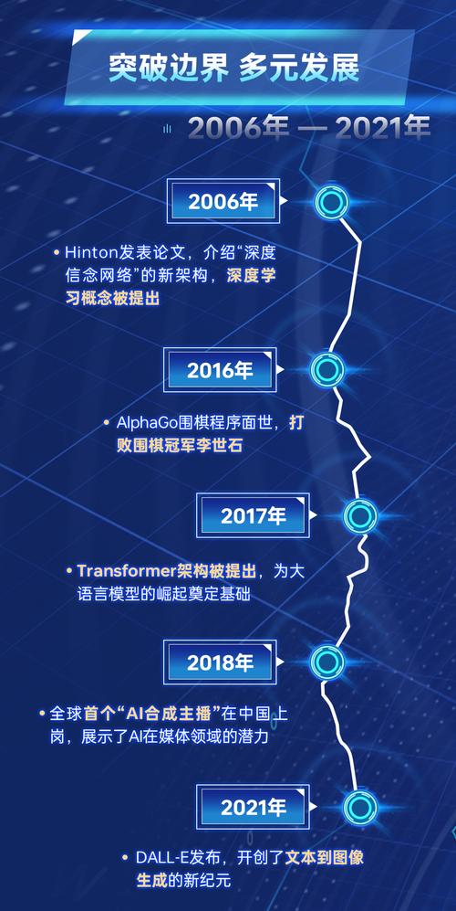 从人的智能发展角度来看