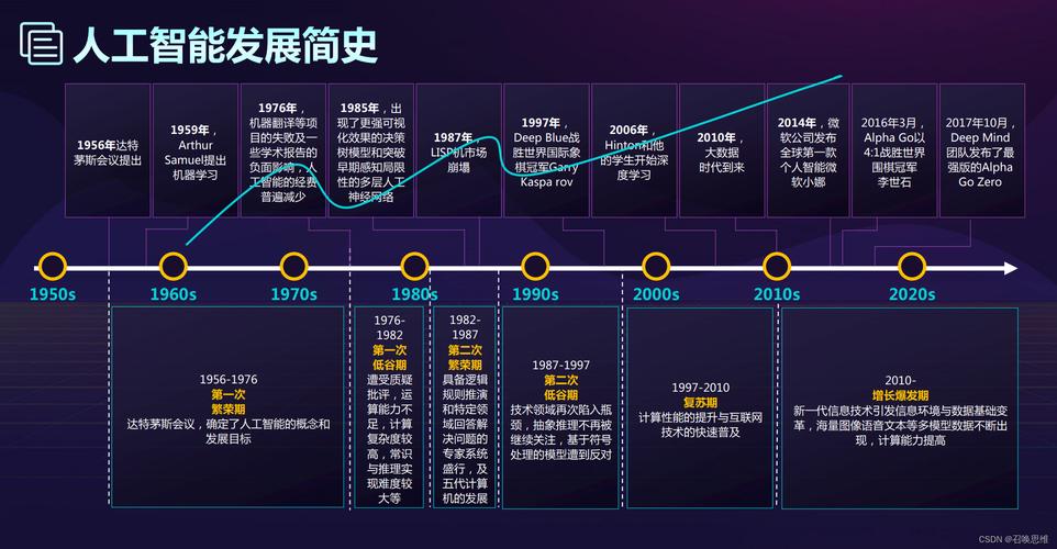 从人的智能发展角度来看