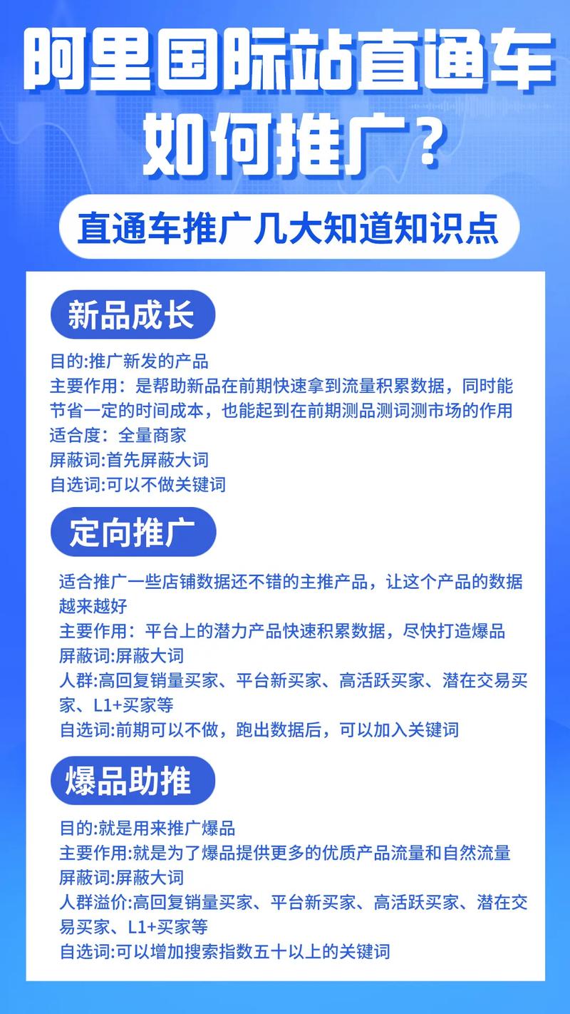 直通车定向推广智能投放