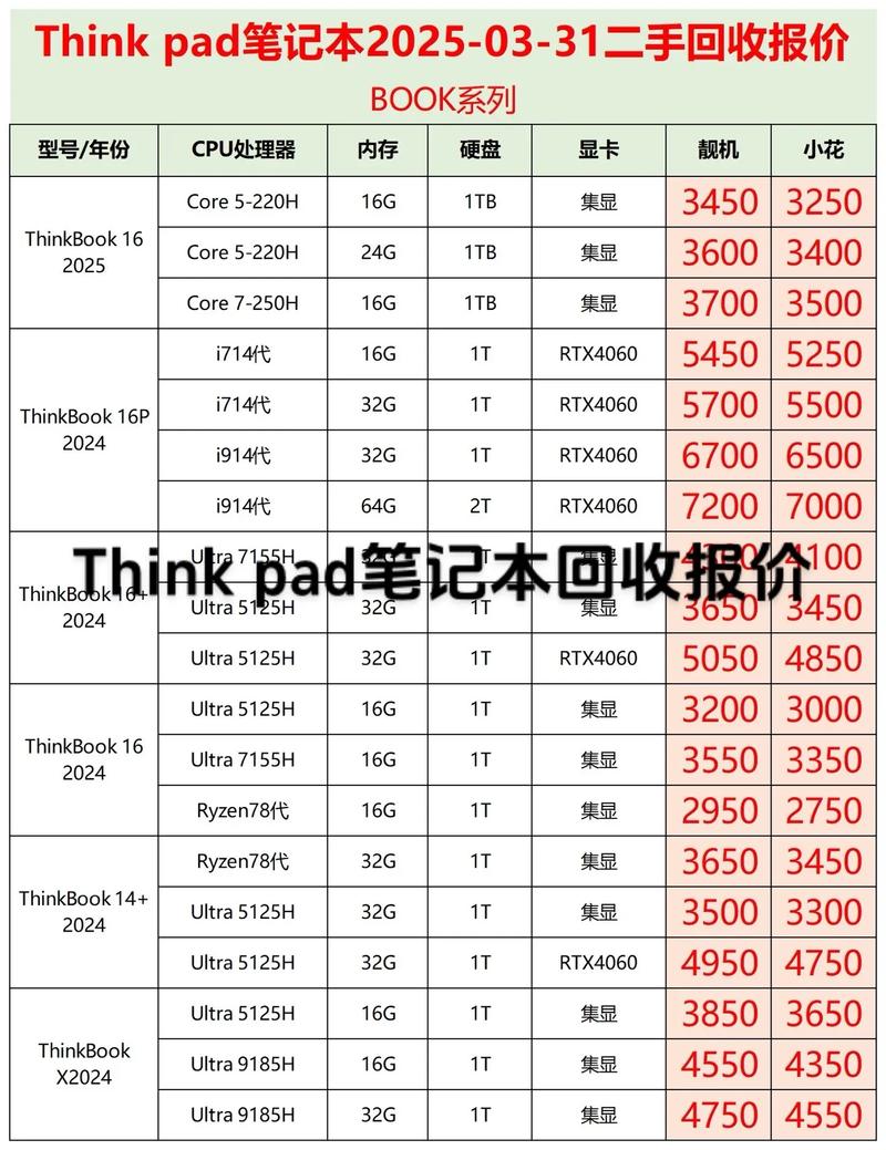 surface rt报价参数