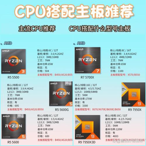 amd 7500 cpu参数