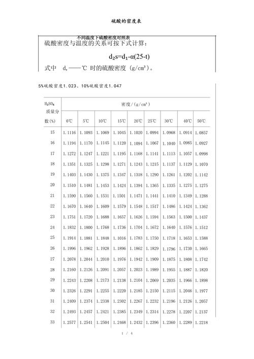 lte prach 密度参数