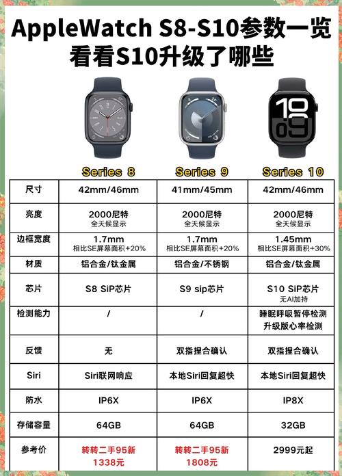 iphonewatch1参数