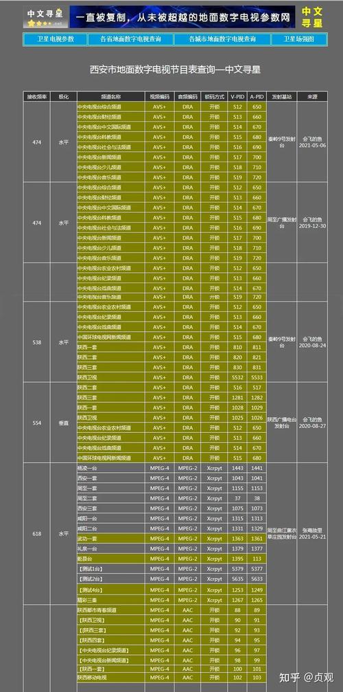 starlink卫星设计参数
