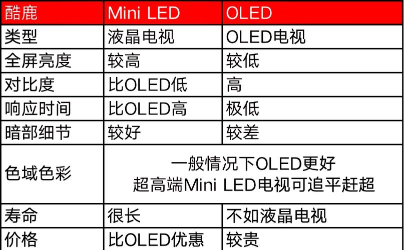 丽台sdi output参数