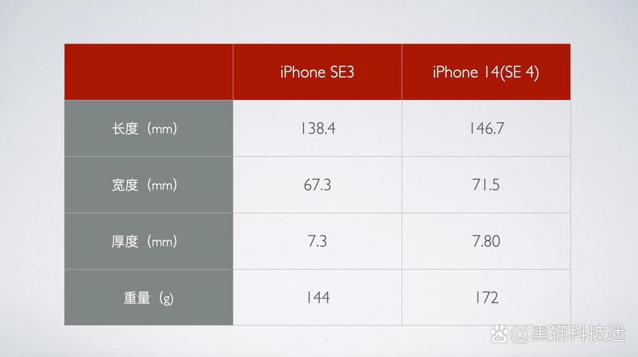 iPhone se 详细参数