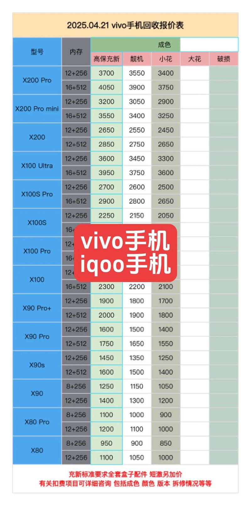 vivoiiqoo竞速版参数