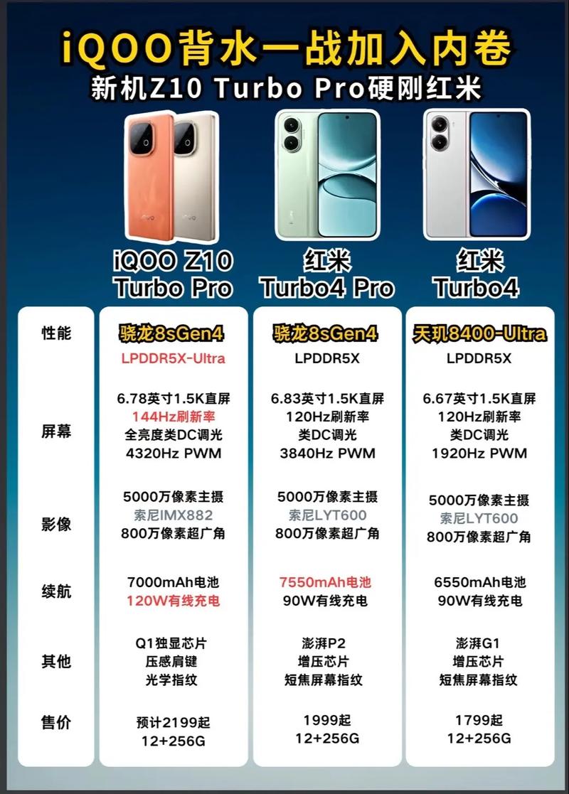 vivoiiqoo竞速版参数