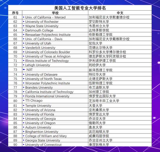 人工智能 美国大学专业
