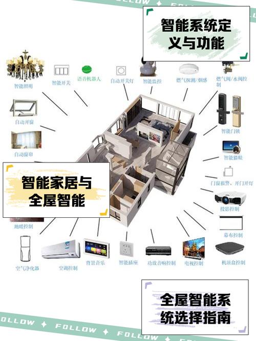 智能家居解决方案ppt