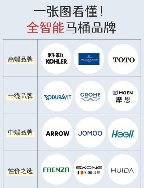 美国智能家居品牌排行榜