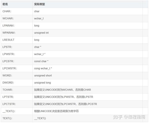 windows 消息参数详解
