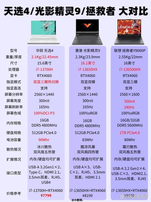 华硕 strix pro参数