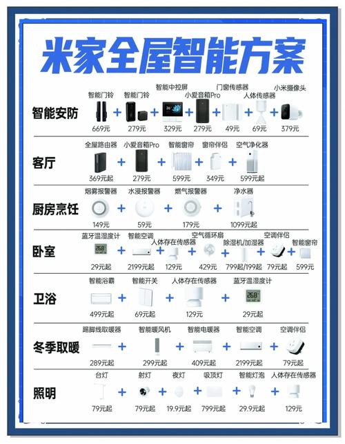介绍最新10款智能产品