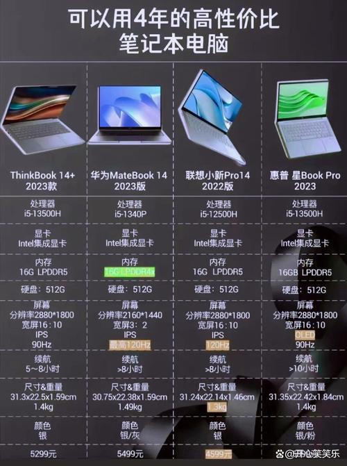 mac book rpo参数