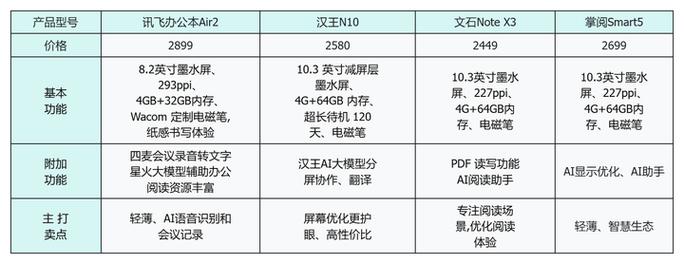 thinkphp分页传递参数
