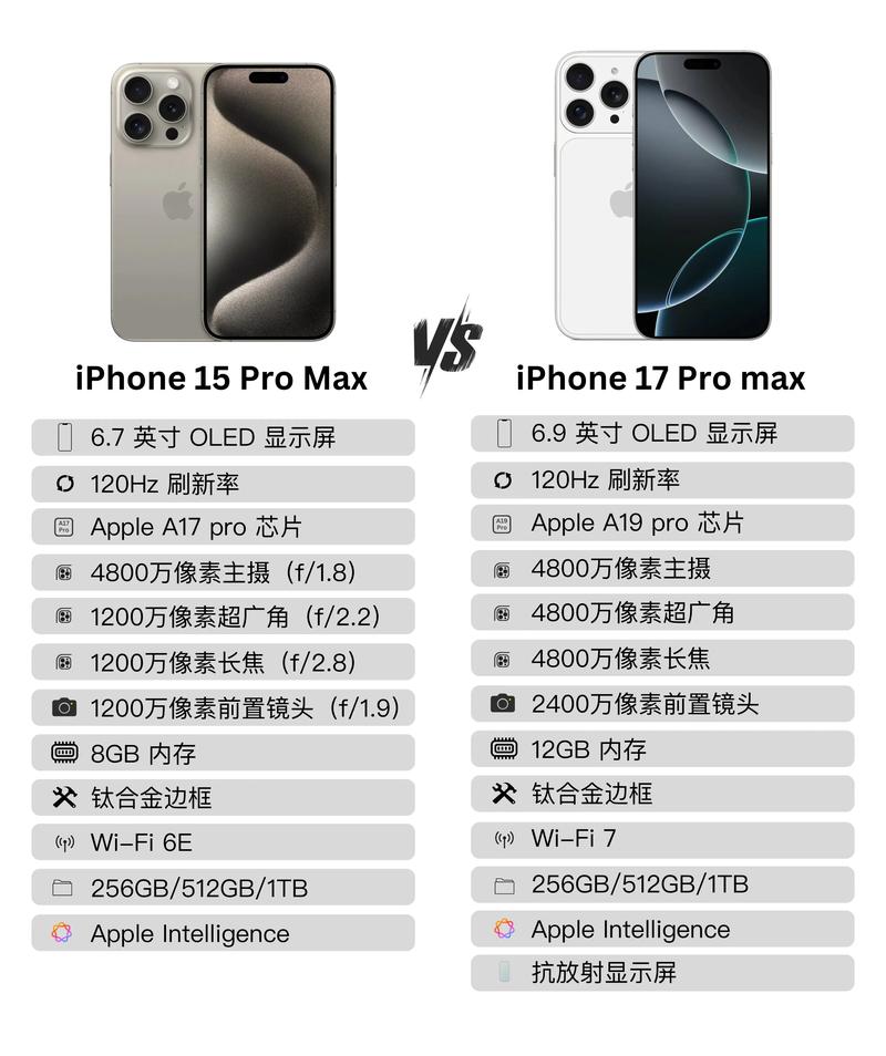 苹果iPhone MAX参数