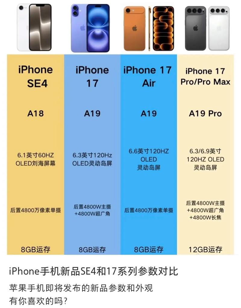 iPhone se 相机参数