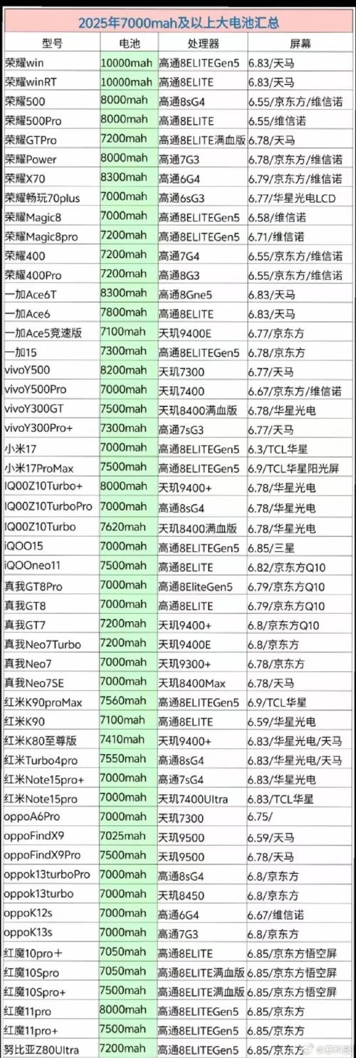 电池耐用的智能手机排行