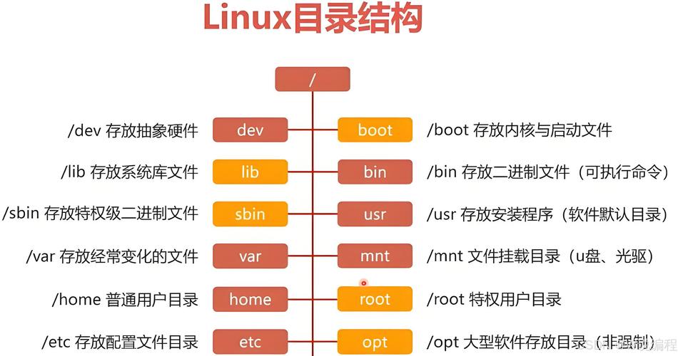 linux 输出 作为 参数