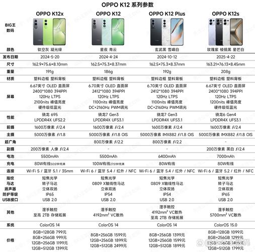 oppoaRqs手机参数配置
