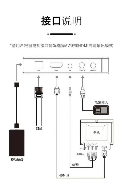 智能电视怎么连接机顶盒