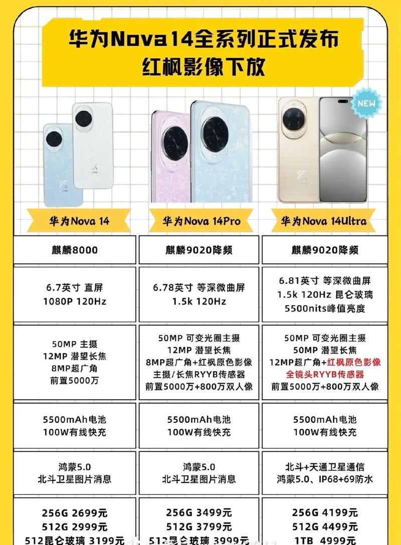 华为nove youth参数