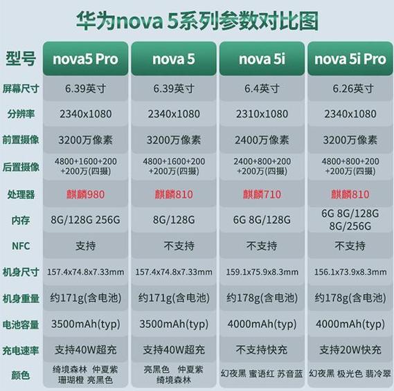 华为nove youth参数