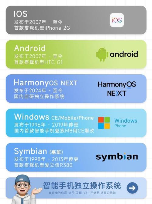 智能手机操作系统有哪些