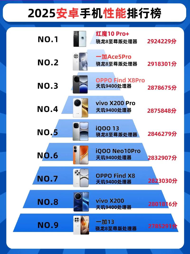 2025智能手机排行榜