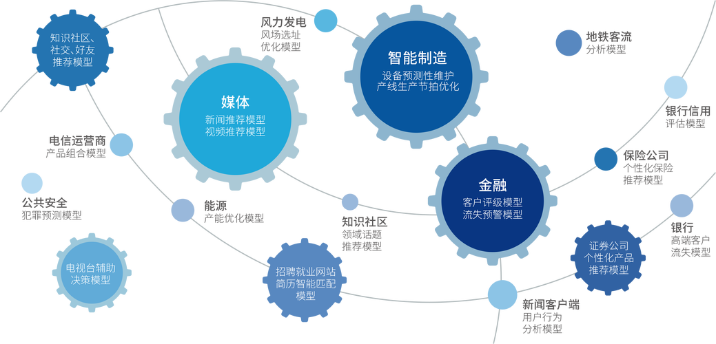 大数据和人工智能的关系